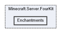 Minecraft.Server.FourKit/Enchantments
