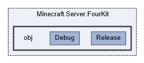 Minecraft.Server.FourKit/obj
