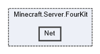 Minecraft.Server.FourKit/Net