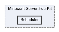 Minecraft.Server.FourKit/Scheduler