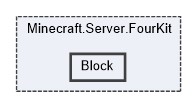 Minecraft.Server.FourKit/Block