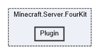 Minecraft.Server.FourKit/Plugin