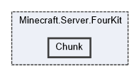 Minecraft.Server.FourKit/Chunk