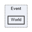 Minecraft.Server.FourKit/Event/World