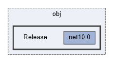 Minecraft.Server.FourKit/obj/Release