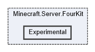 Minecraft.Server.FourKit/Experimental
