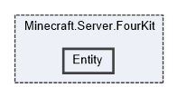 Minecraft.Server.FourKit/Entity
