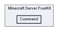 Minecraft.Server.FourKit/Command