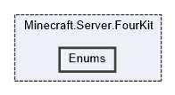 Minecraft.Server.FourKit/Enums