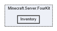 Minecraft.Server.FourKit/Inventory